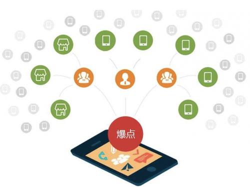 南江为什么越来越多的企业通过软文营销来引流